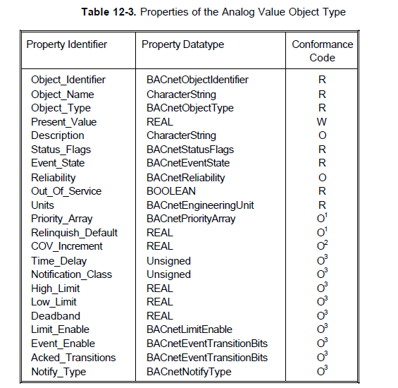 AV properties
